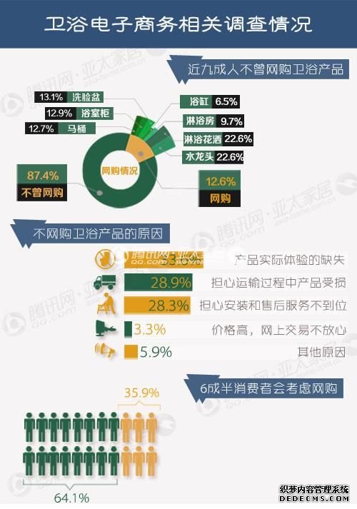 衛浴電商配圖